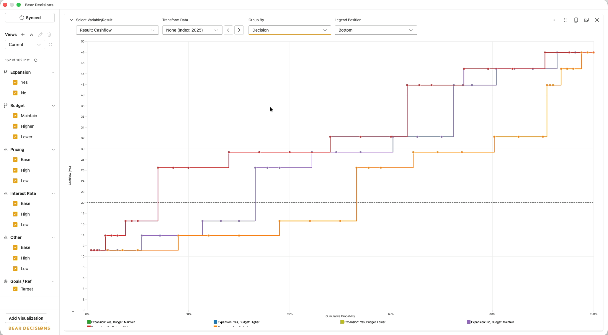 Cumulative Distribution Plot (CDP) chart in Bear Decisions