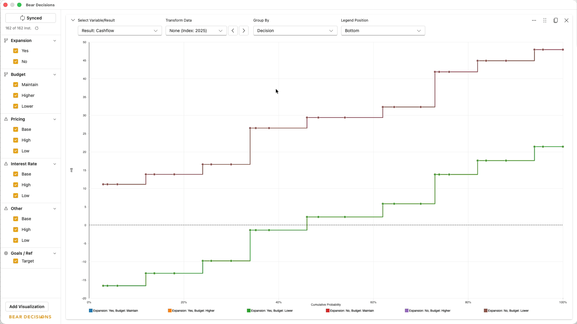 Cumulative Distribution Plot (CDP) chart in Bear Decisions