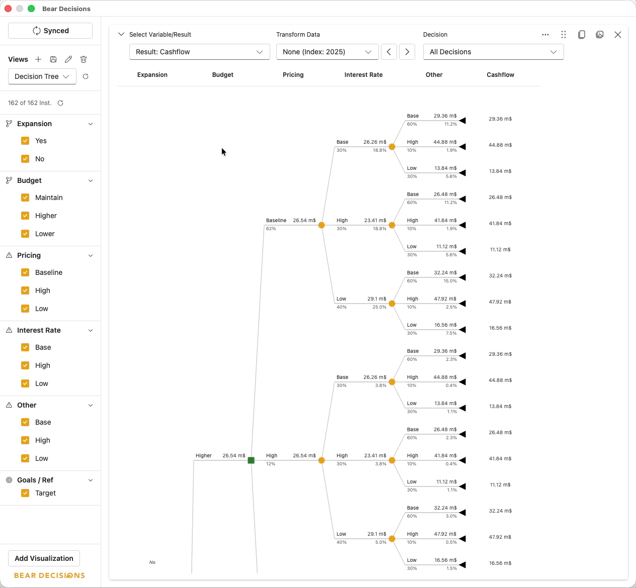 Decision tree visualization in Bear Decisions