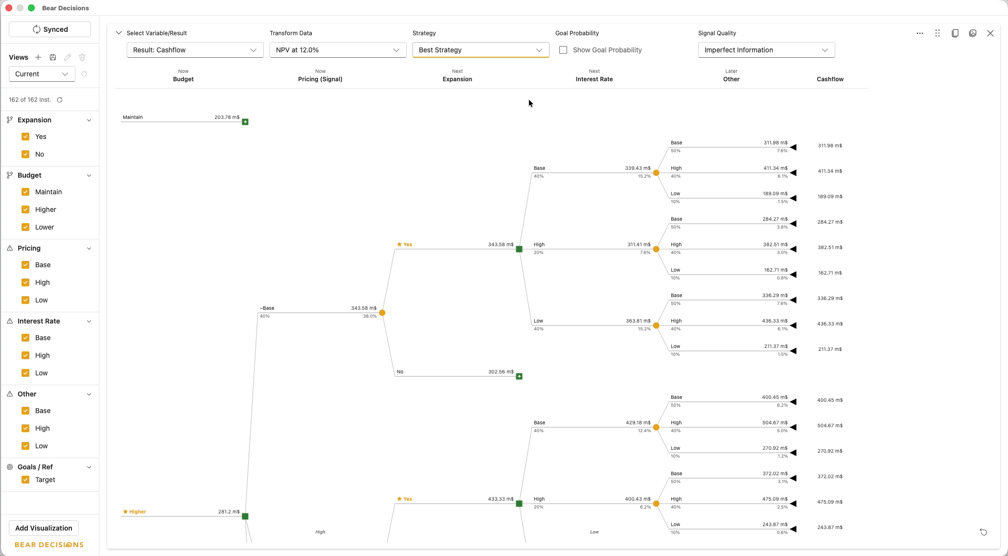 Decision tree visualization in Bear Decisions