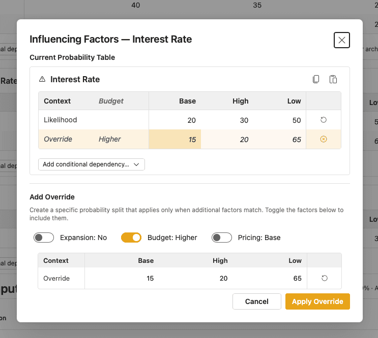 Influencing Factors modal for an uncertainty showing current likelihood table, add override toggles, and apply actions