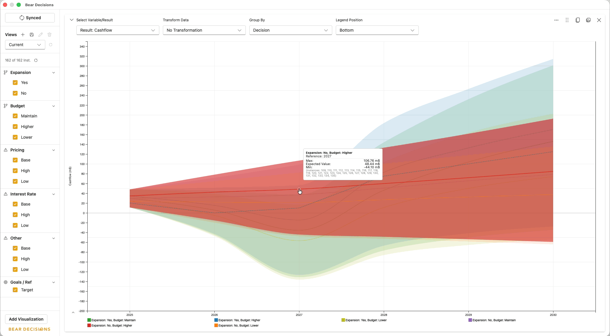 Range chart visualization in Bear Decisions