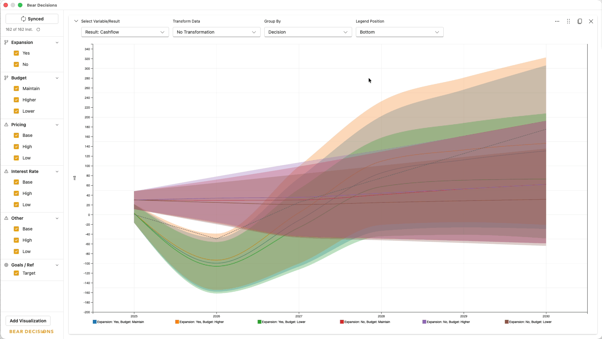 Range chart visualization in Bear Decisions