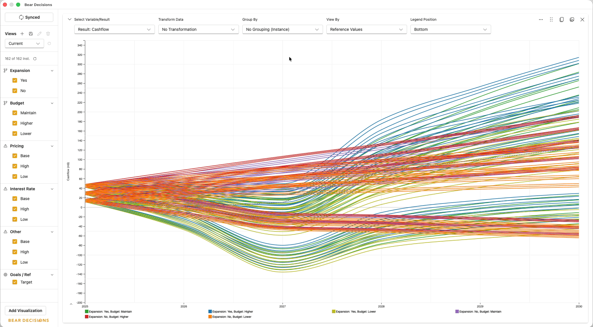 Simple chart visualization in Bear Decisions