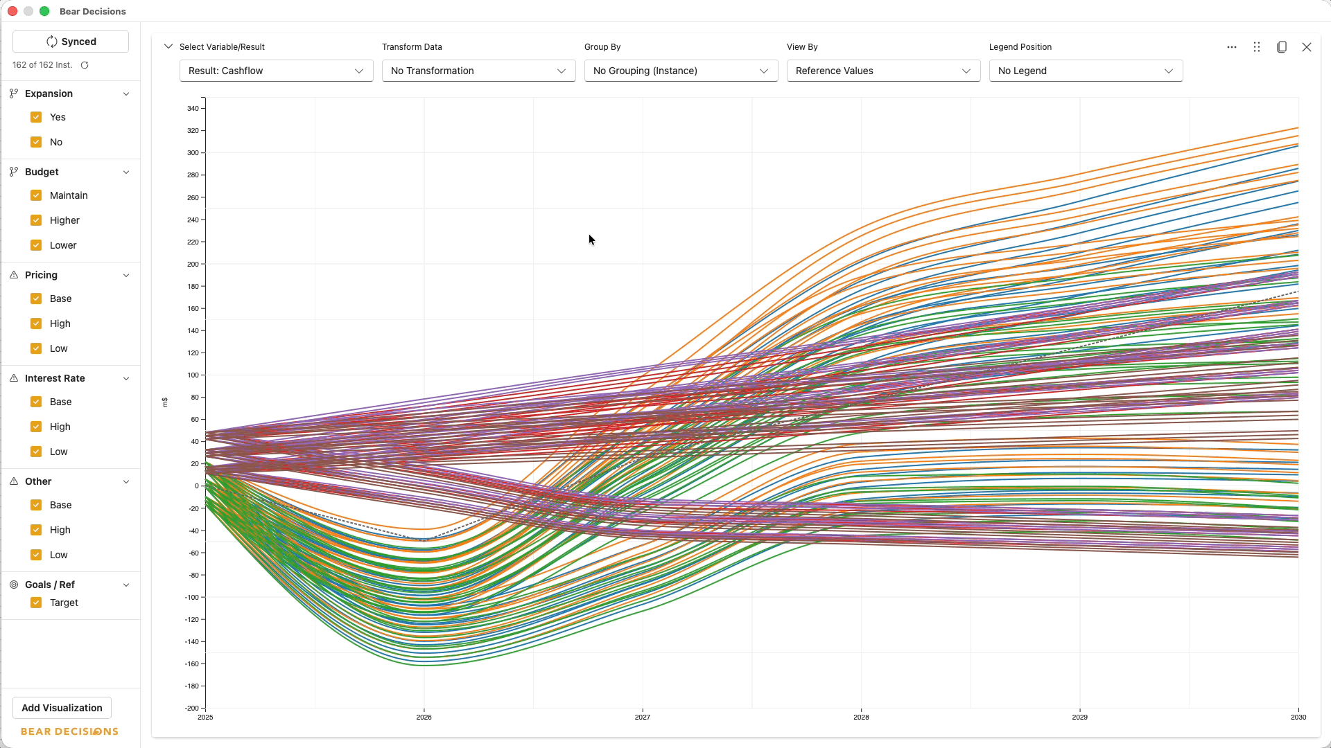 Simple chart visualization in Bear Decisions