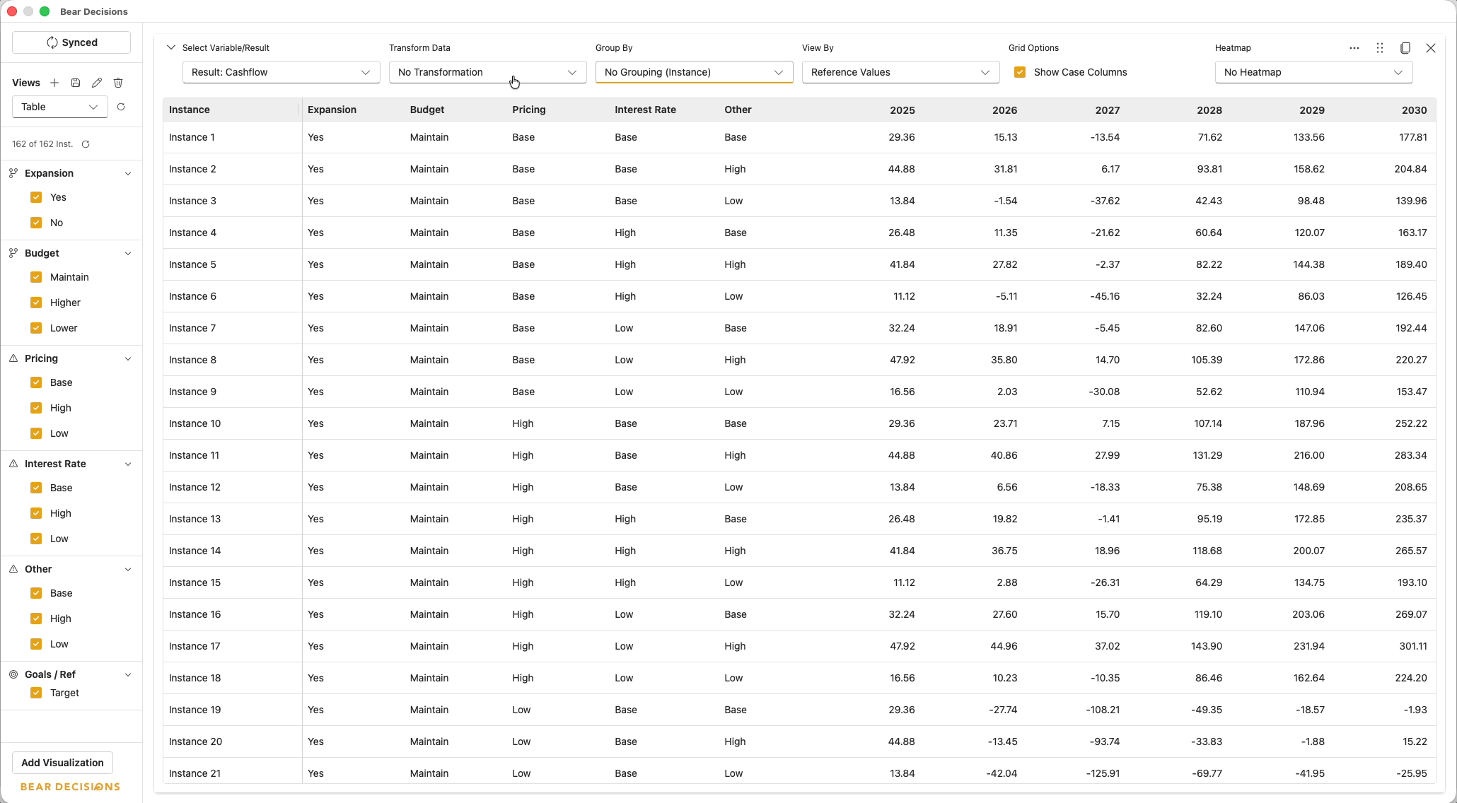 Table visualization in Bear Decisions