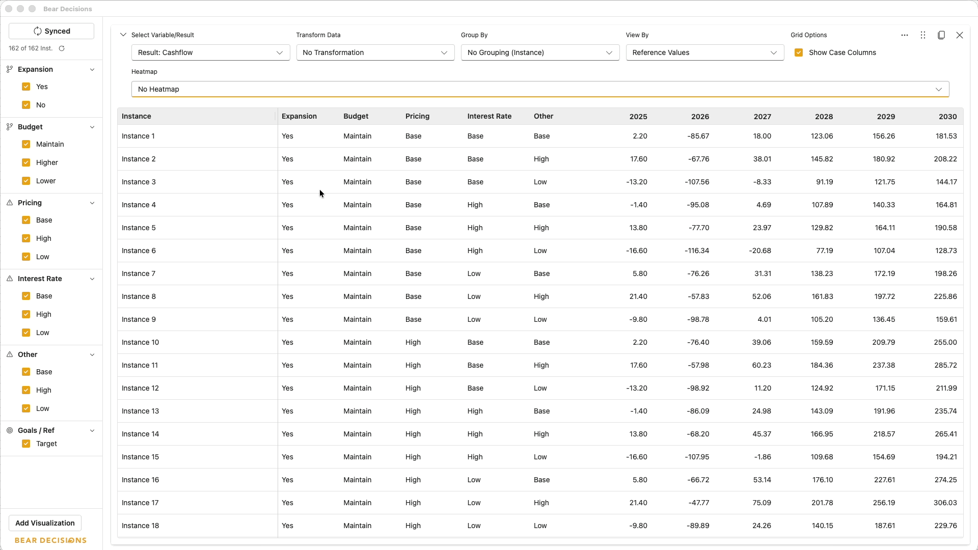 Table visualization in Bear Decisions