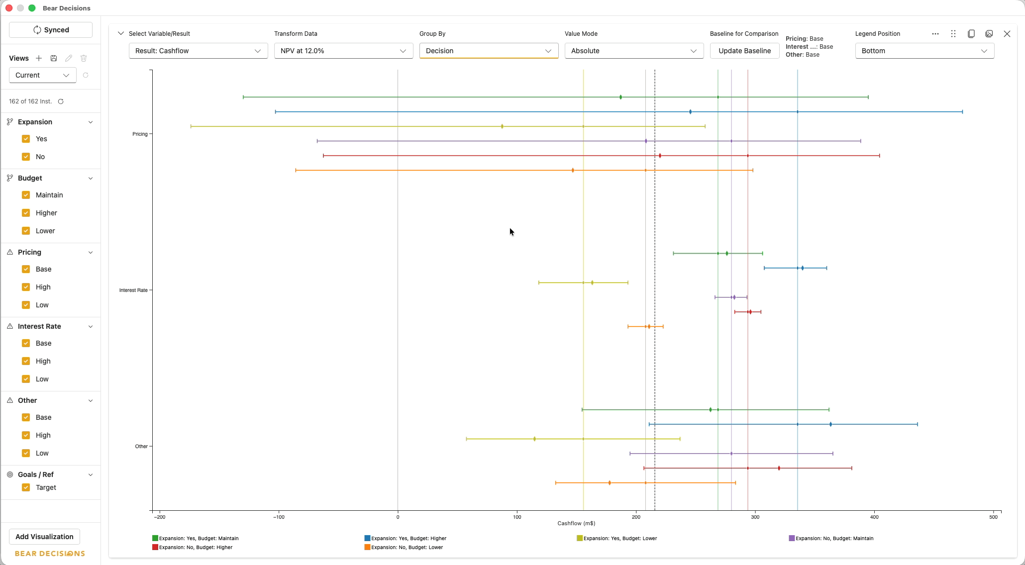 Tornado chart visualization in Bear Decisions