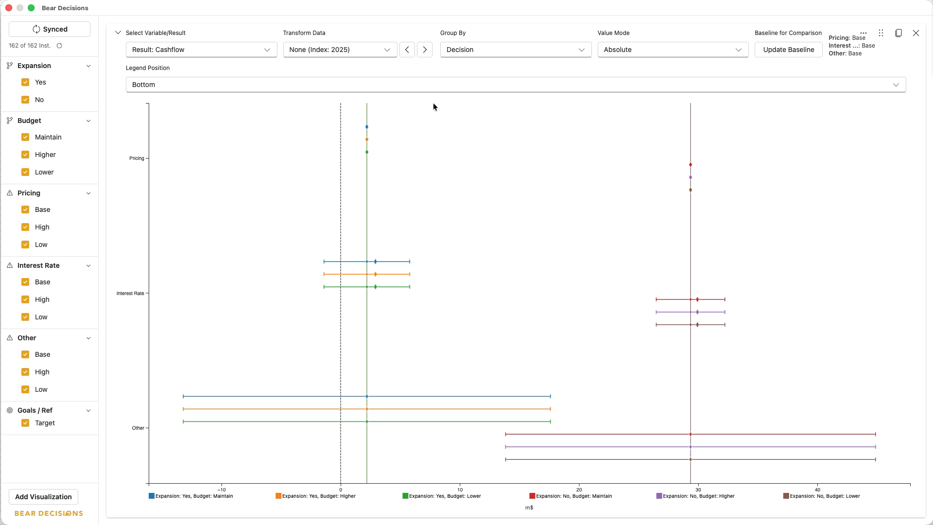 Tornado chart visualization in Bear Decisions
