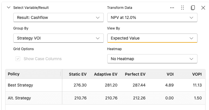 Table visualization grouped by Strategy VOI showing Best and Alternative strategy compared to a static and perfect version. 