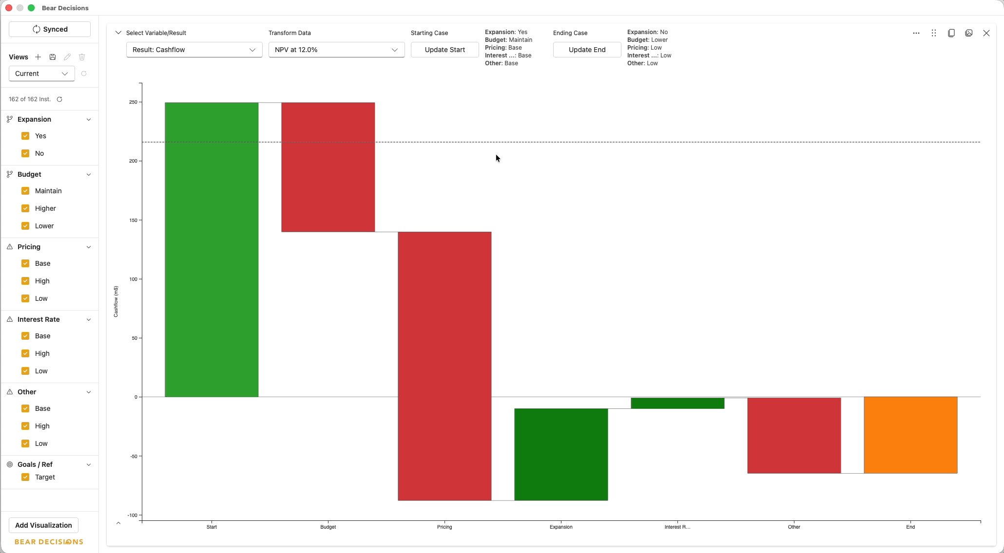 Waterfall chart visualization in Bear Decisions