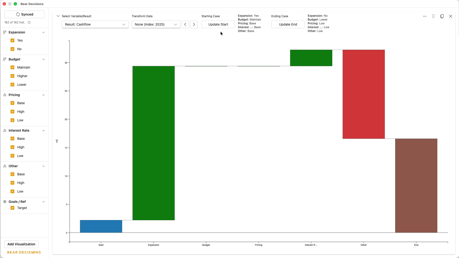 Waterfall chart visualization in Bear Decisions