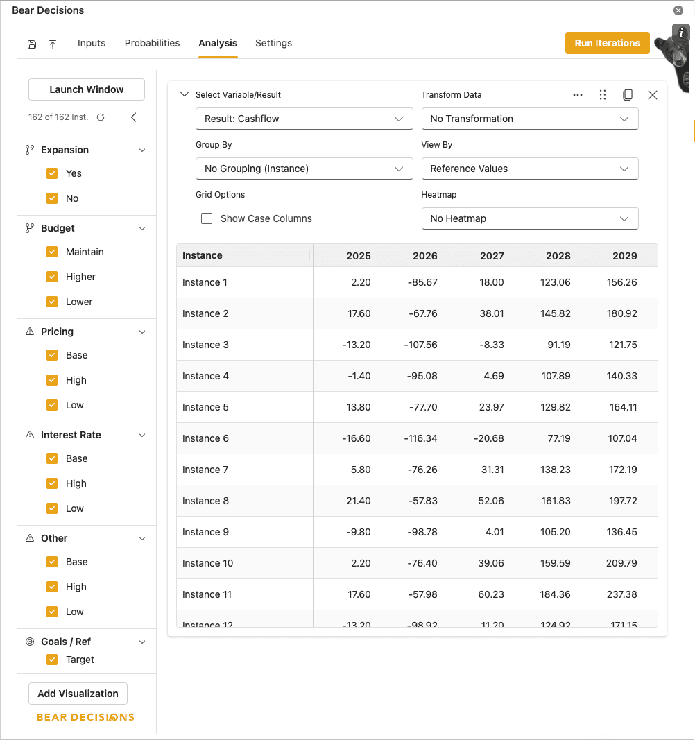 Analysis with Data Table