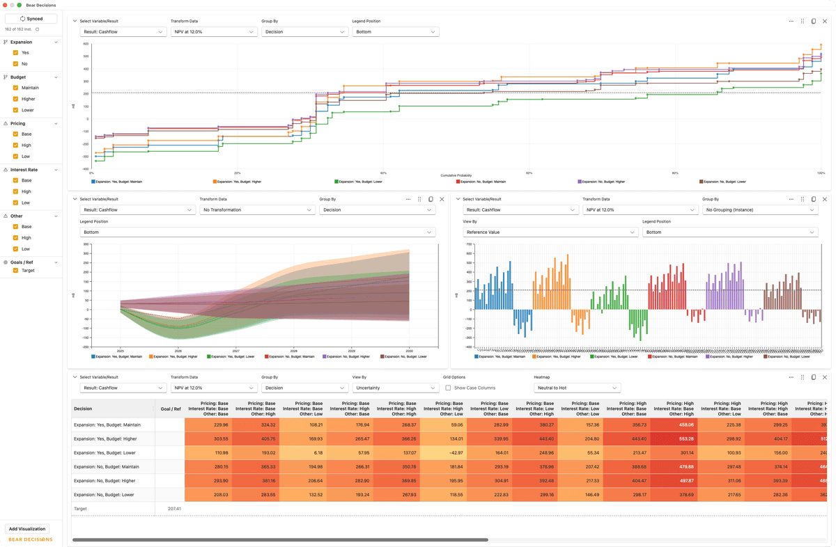 Dashboard Example