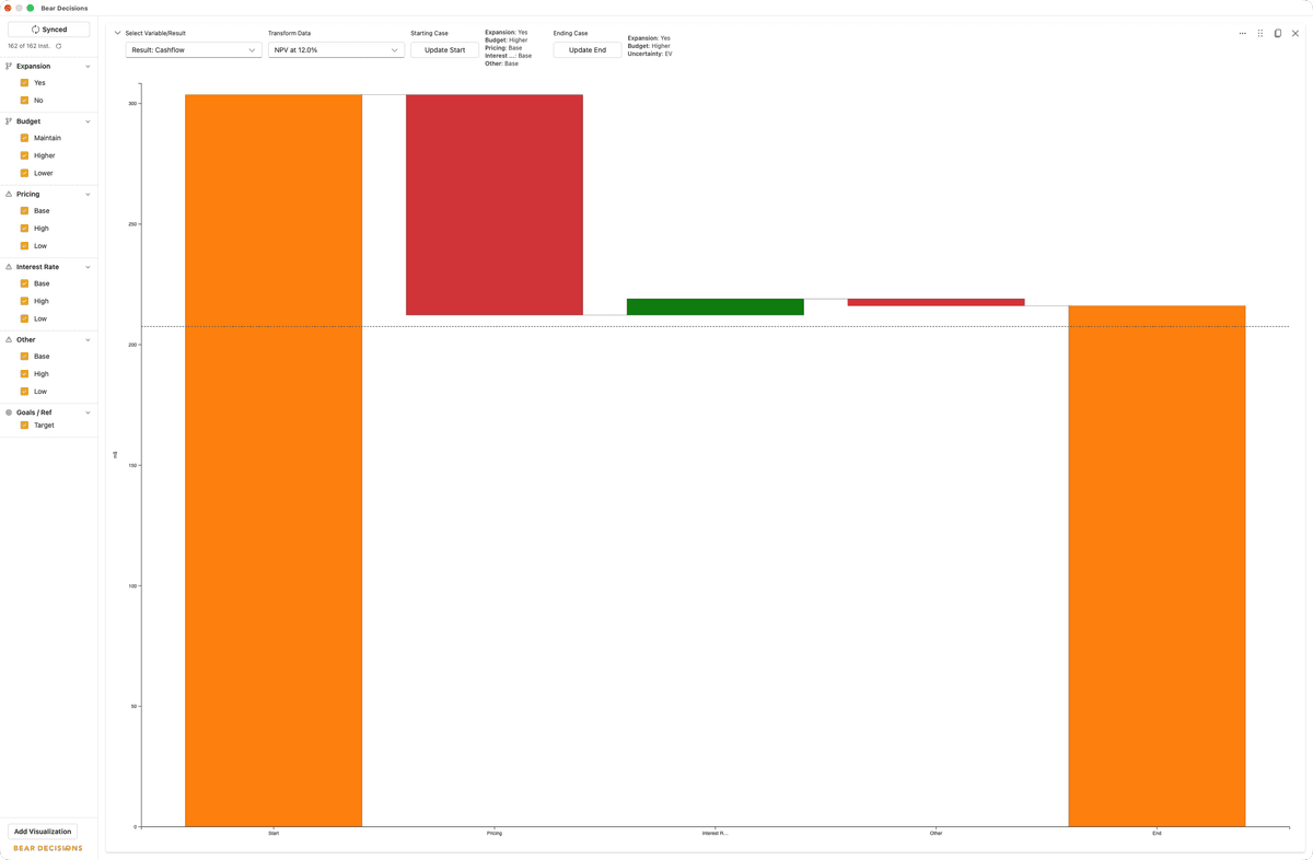 Waterfall of the specific selected scenario compared to the expected value for the same decision