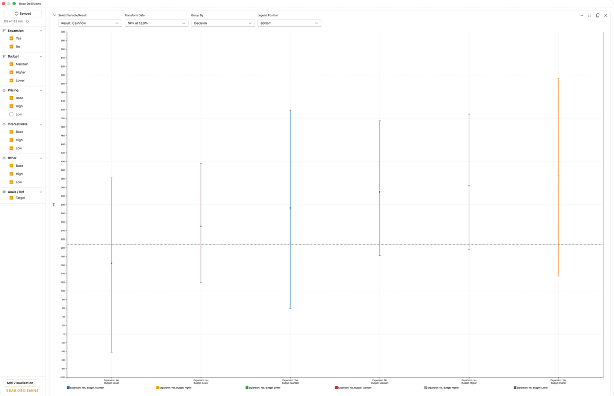 Analysis with Low Price Scenarios Filtered Out