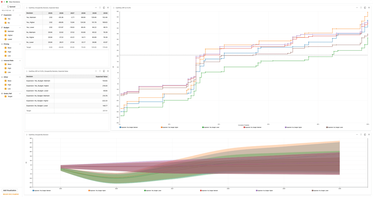 Dashboard with Cashflow Analysis