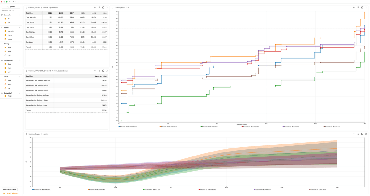 Analysis with Low Price Scenarios Filtered Out