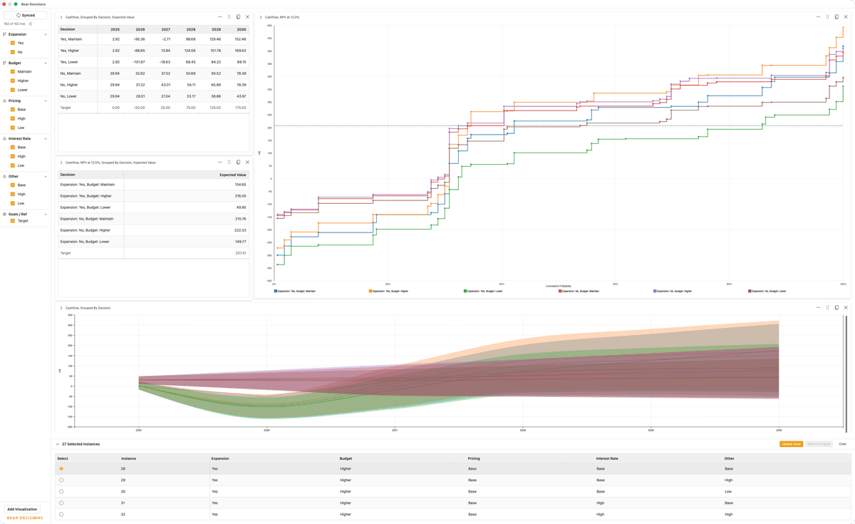 Selecting Optimal Scenario