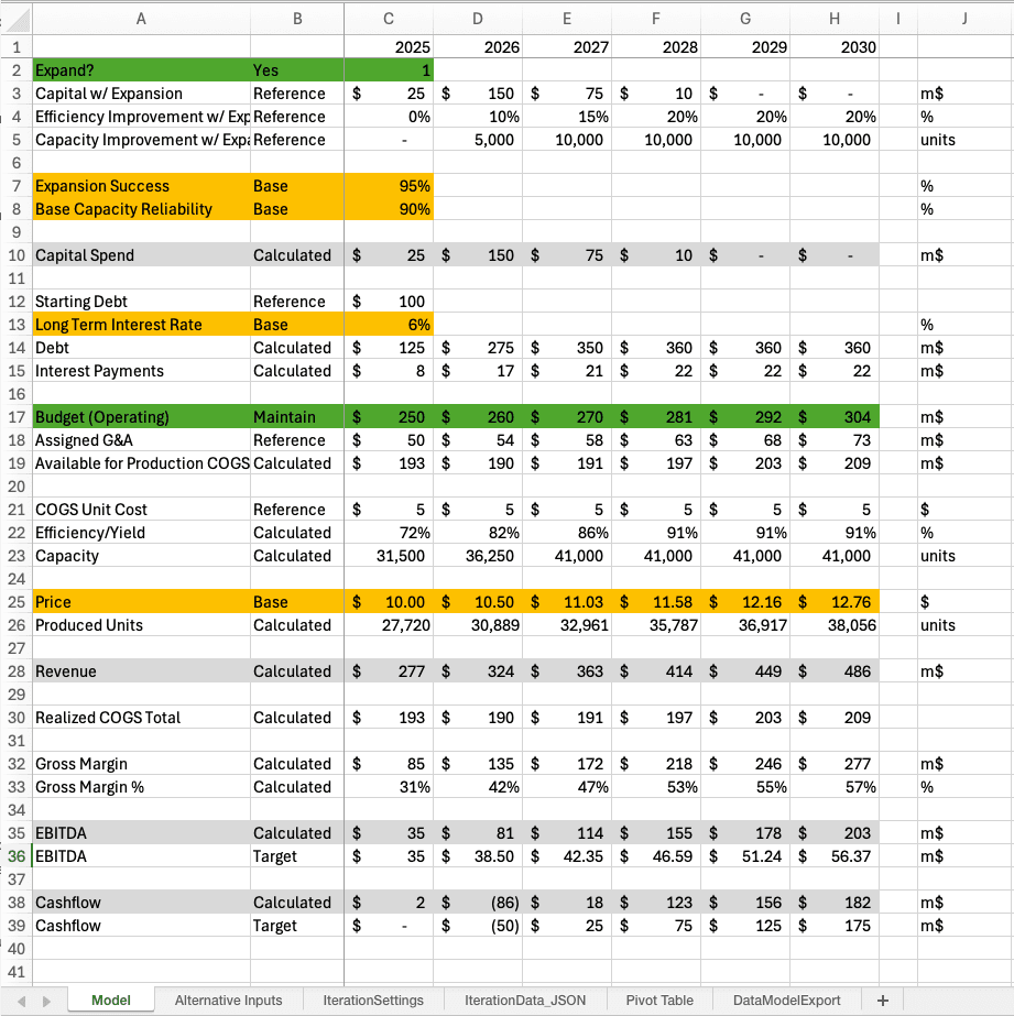 Excel Model with Decision and Uncertainty Areas Highlighted